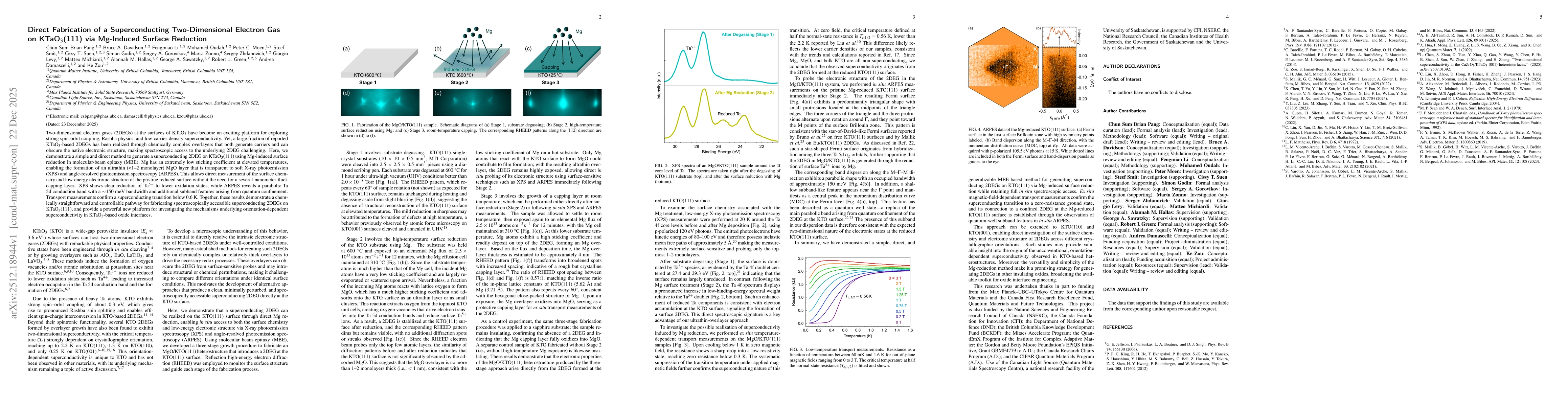 Thumbnail for Direct Fabrication of a Superconducting Two-Dimensional Electron Gas on KTaO3(111) via Mg-Induced Surface Reduction