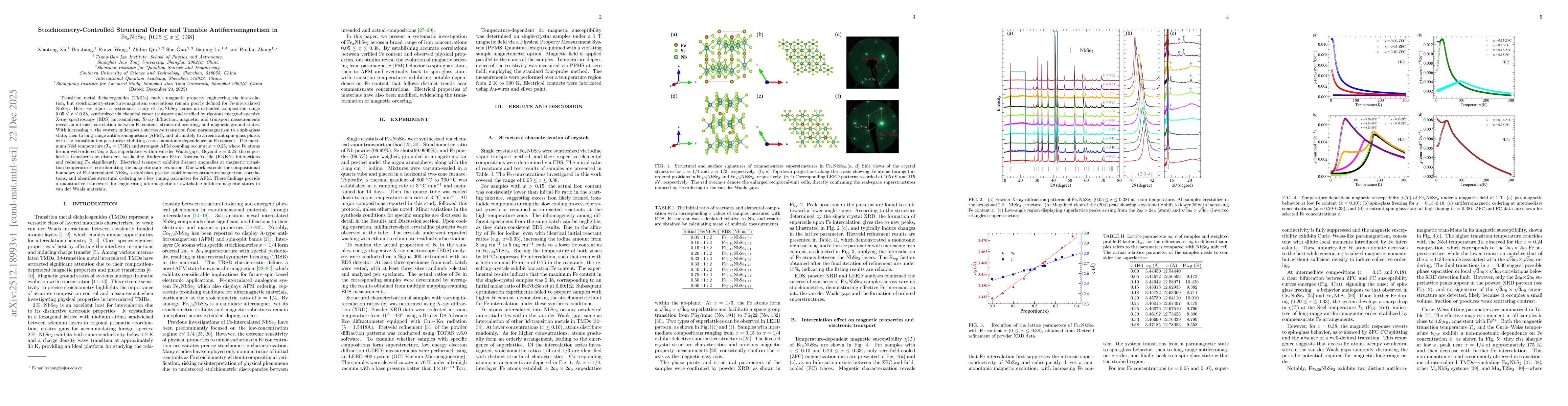 Thumbnail for Stoichiometry-Controlled Structural Order and Tunable Antiferromagnetism in $\mathrm{Fe}_{x}\mathrm{NbSe_2}$ ($0.05 \le x \le 0.38$)