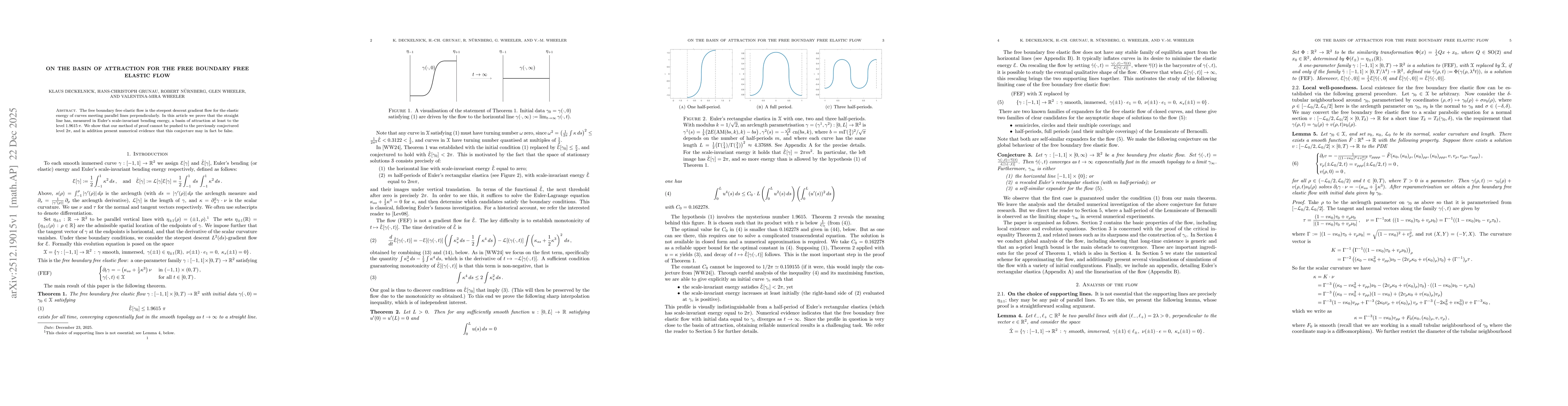 Thumbnail for On the basin of attraction for the free boundary free elastic flow