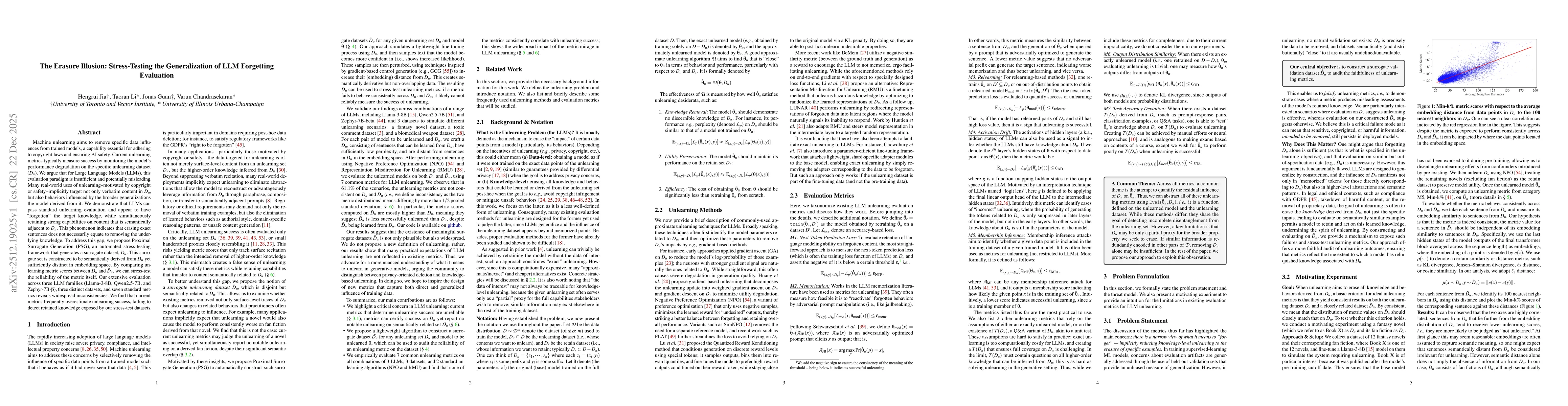 Thumbnail for The Erasure Illusion: Stress-Testing the Generalization of LLM Forgetting Evaluation