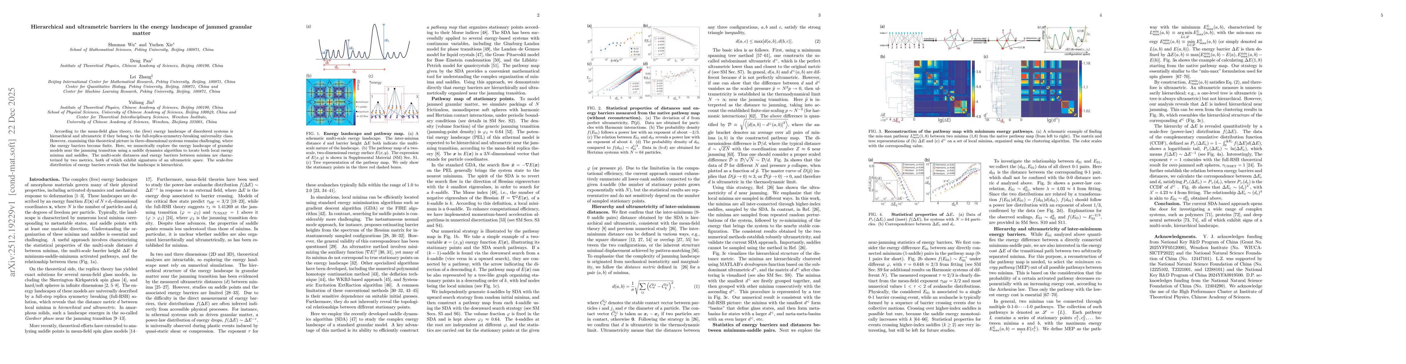 Thumbnail for Hierarchical and ultrametric barriers in the energy landscape of jammed granular matter