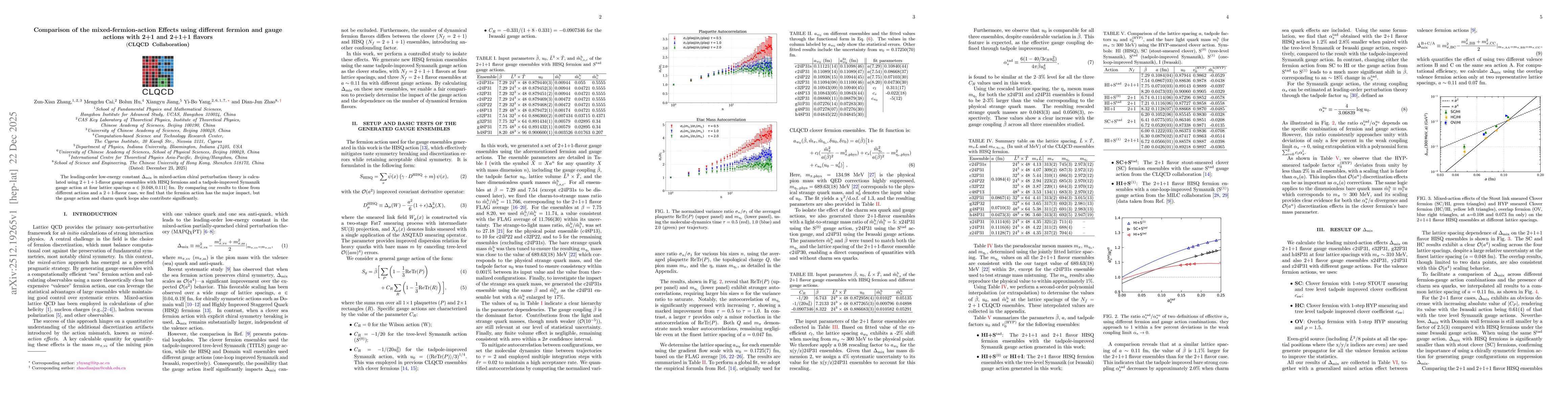 Thumbnail for Comparison of the mixed-fermion-action Effects using different fermion and gauge actions with 2+1 and 2+1+1 flavors