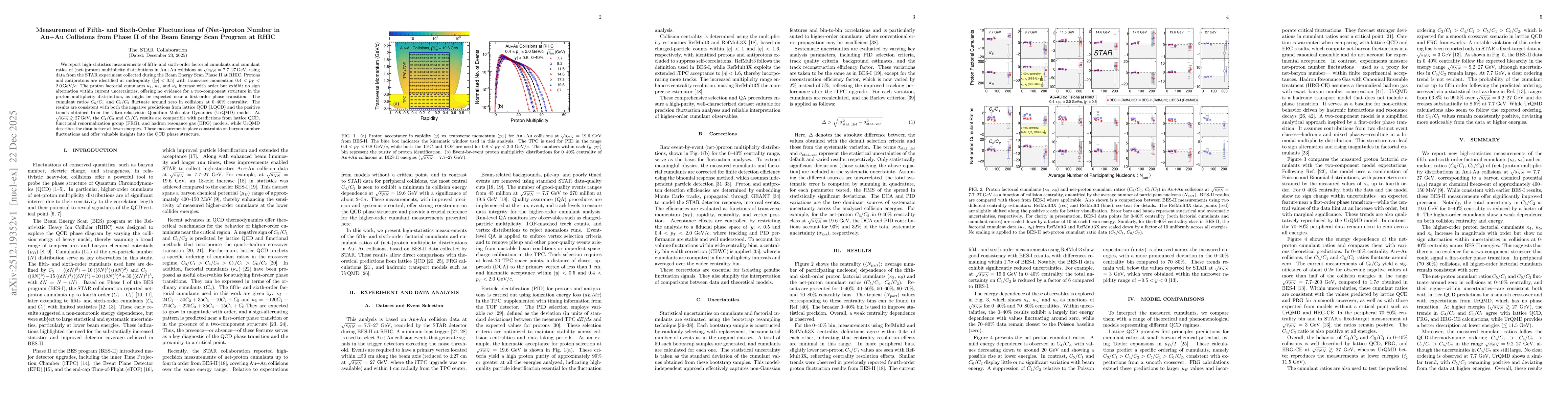 Thumbnail for Measurement of Fifth- and Sixth-Order Fluctuations of (Net-)proton Number in Au+Au Collisions from Phase II of the Beam Energy Scan Program at RHIC