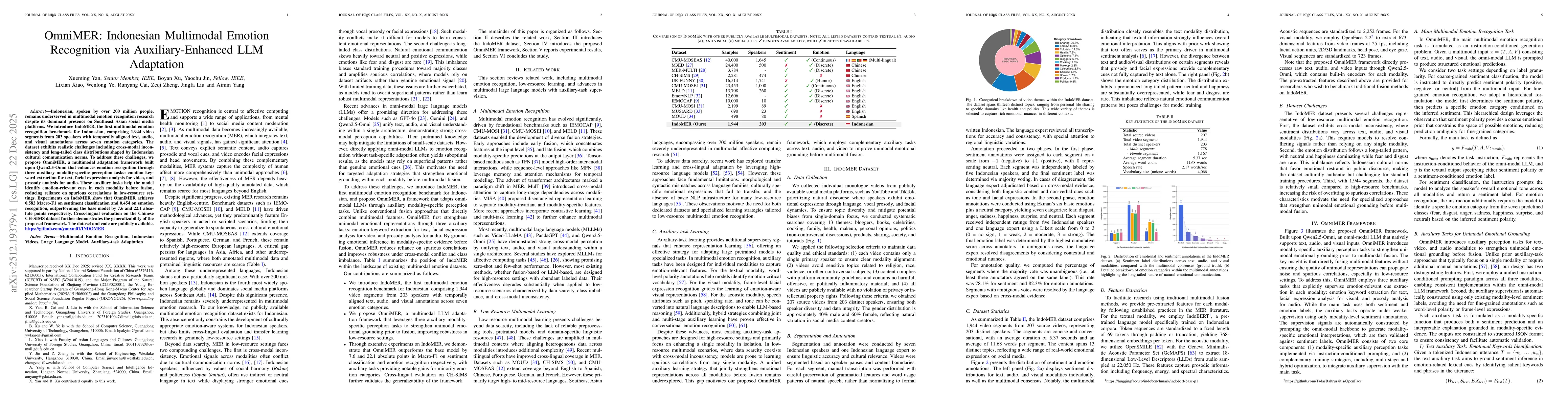 Thumbnail for OmniMER: Indonesian Multimodal Emotion Recognition via Auxiliary-Enhanced LLM Adaptation