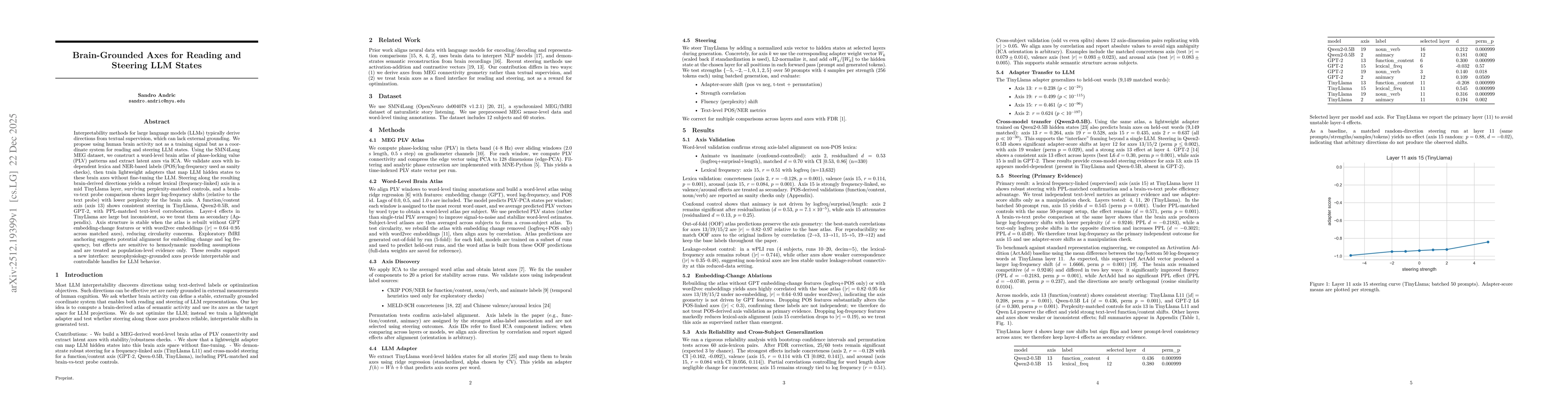 Thumbnail for Brain-Grounded Axes for Reading and Steering LLM States