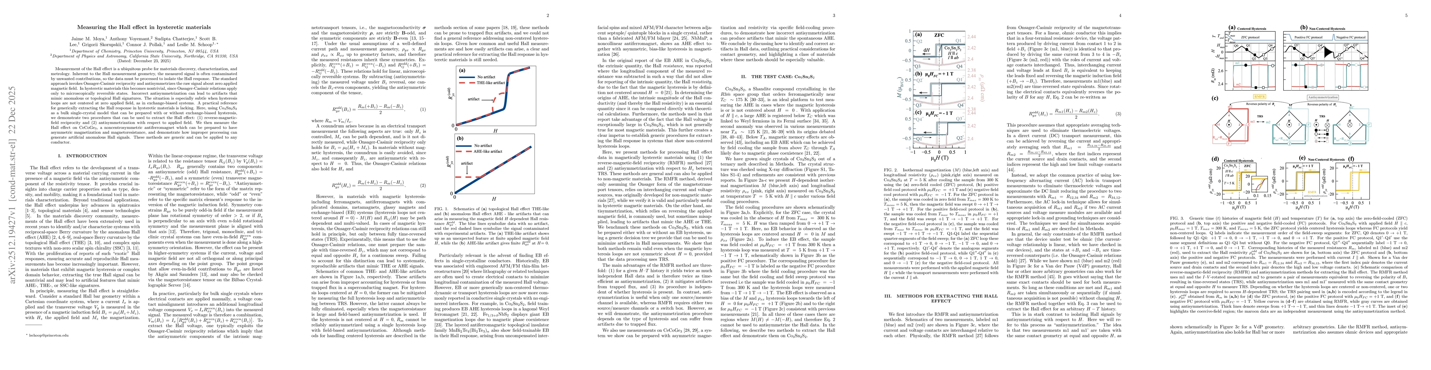 Thumbnail for Measuring the Hall effect in hysteretic materials