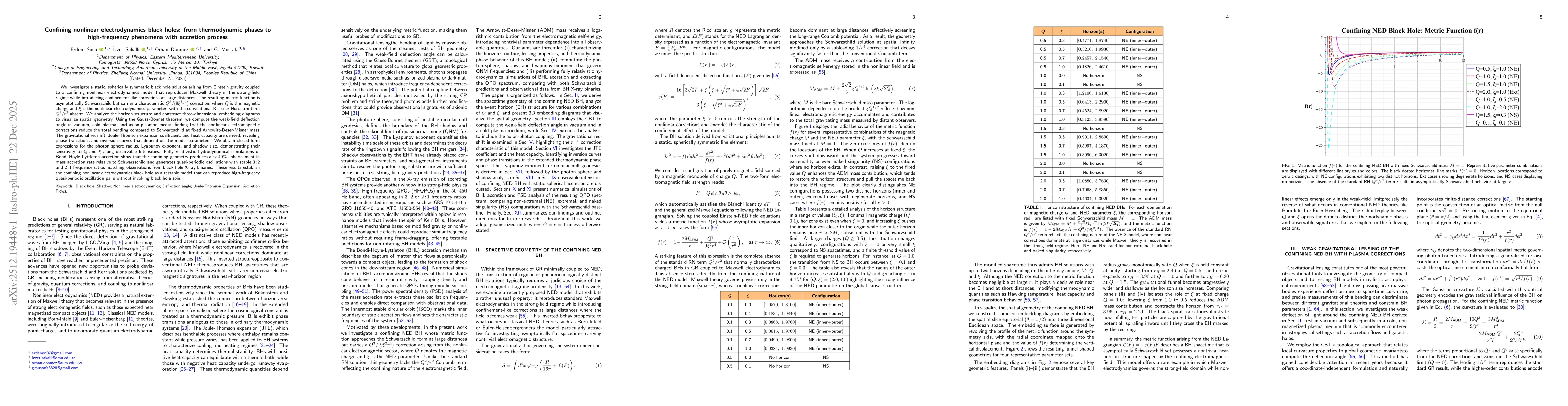 Thumbnail for Confining nonlinear electrodynamics black holes: from thermodynamic phases to high-frequency phenomena with accretion process