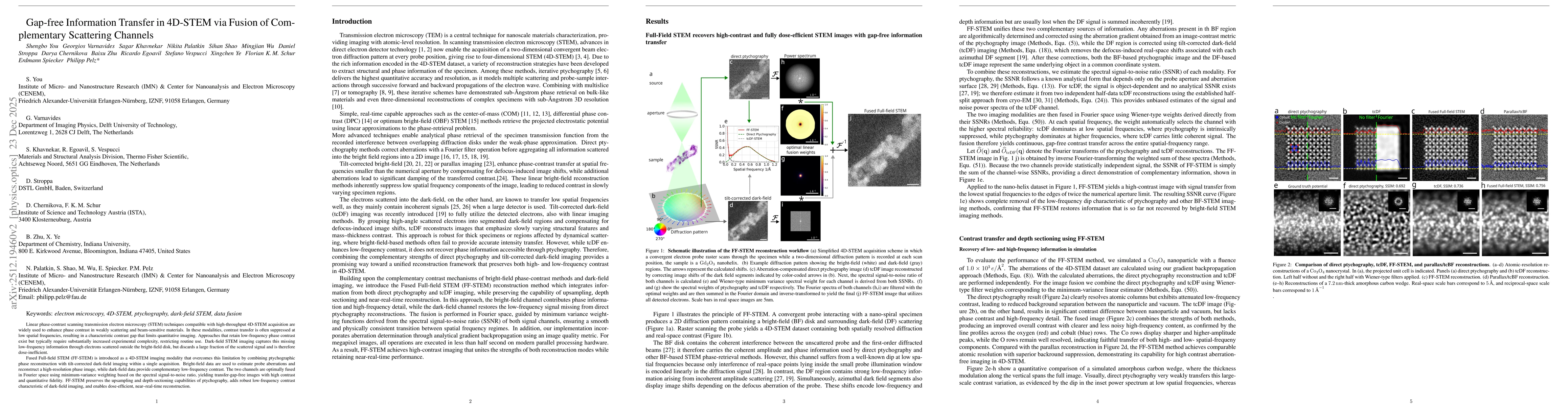 Thumbnail for Gap-free Information Transfer in 4D-STEM via Fusion of Complementary Scattering Channels