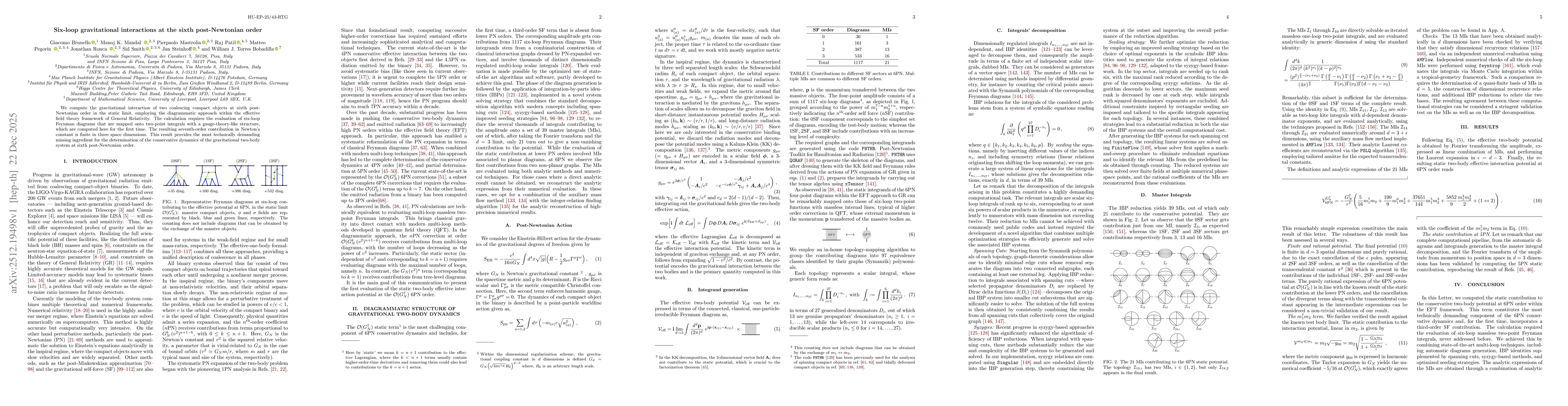 Thumbnail for Six-loop gravitational interactions at the sixth post-Newtonian order