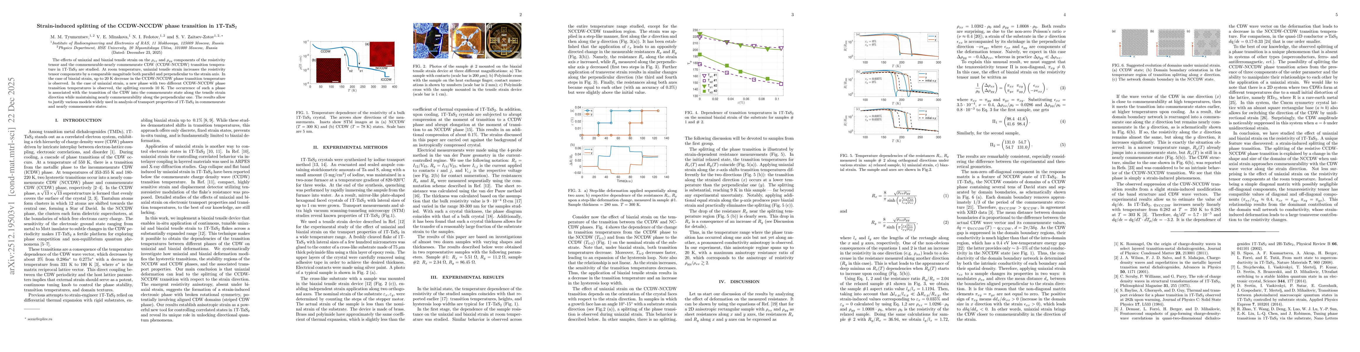 Thumbnail for Strain-induced splitting of the CCDW-NCCDW phase transition in 1T-TaS$_2$