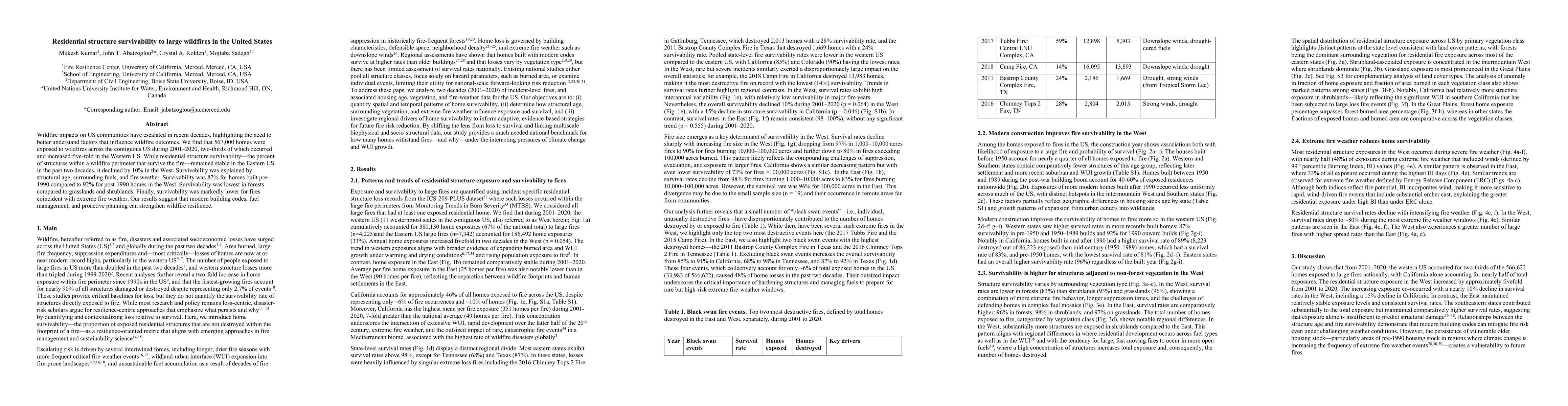 Thumbnail for Residential structure survivability to large wildfires in the United States