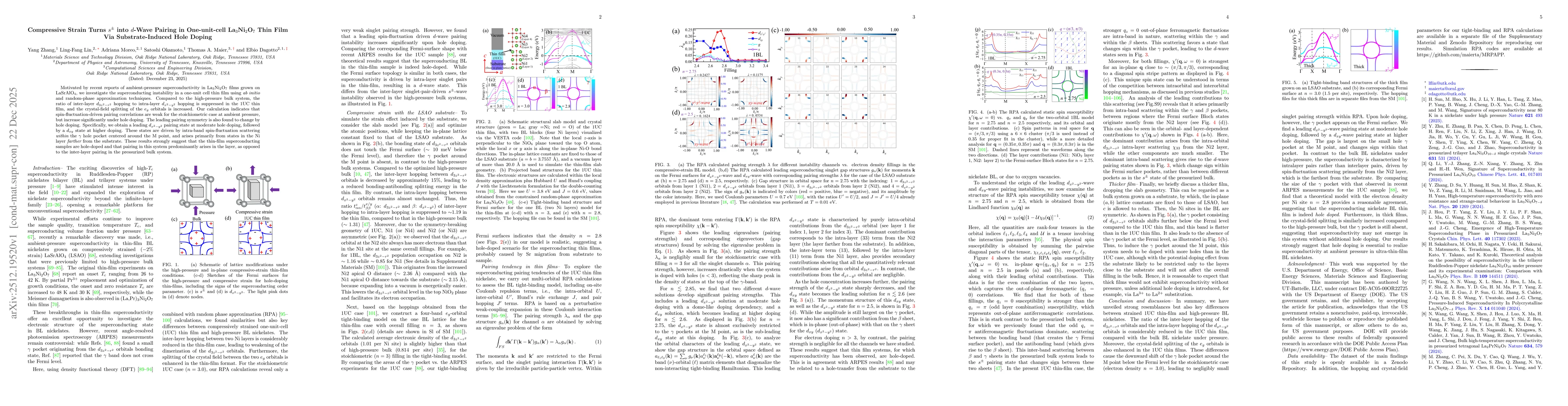 Thumbnail for Compressive Strain Turns $s^{\pm}$ into $d$-Wave Pairing in One-unit-cell La$_3$Ni$_2$O$_7$ Thin Film Via Substrate-Induced Hole Doping