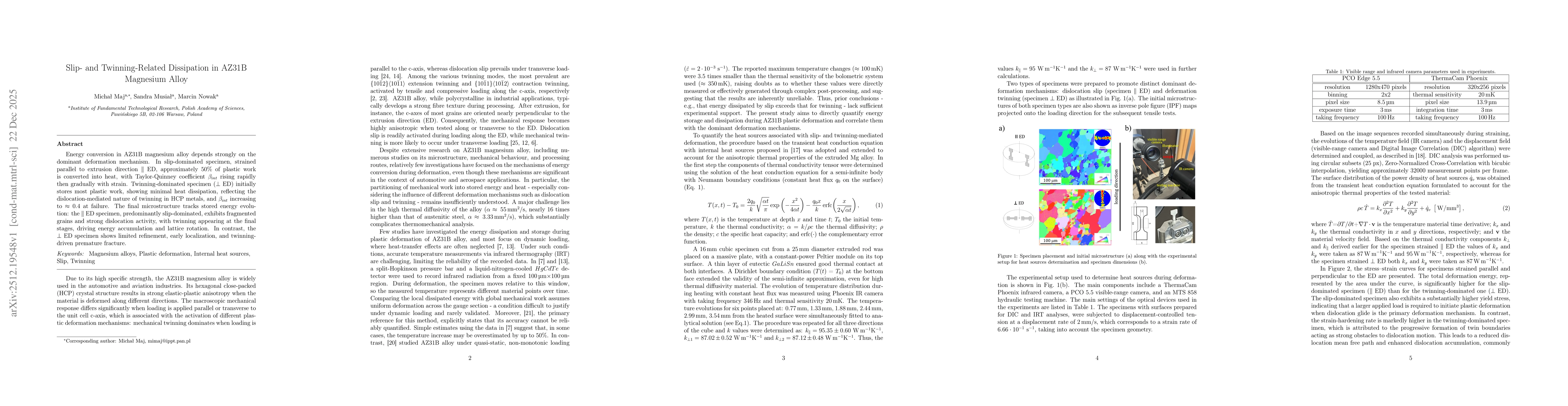Thumbnail for Slip- and Twinning-Related Dissipation in AZ31B Magnesium Alloy