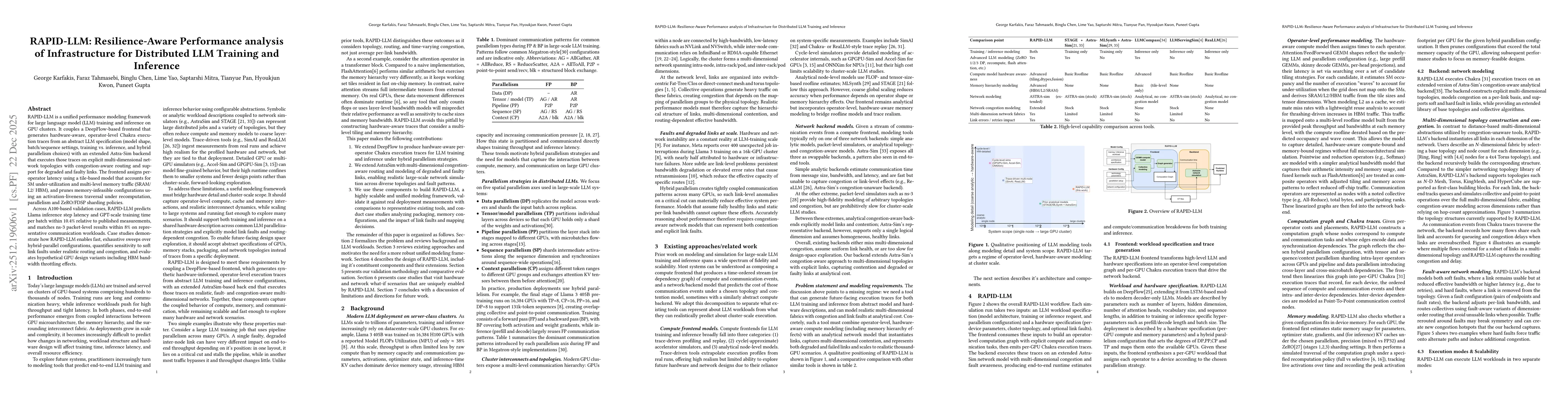 Thumbnail for RAPID-LLM: Resilience-Aware Performance analysis of Infrastructure for Distributed LLM Training and Inference