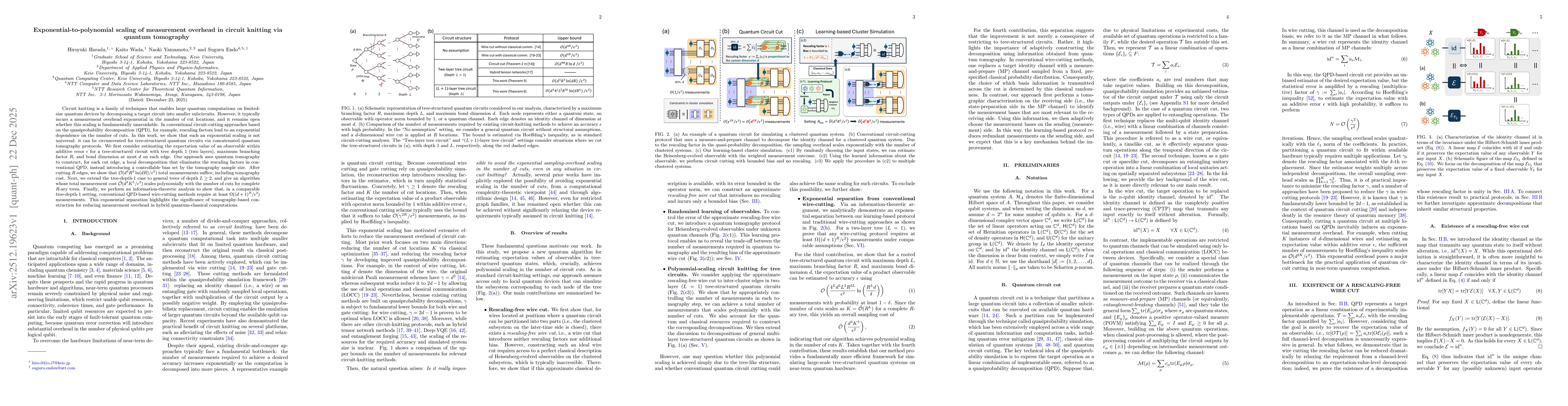 Thumbnail for Exponential-to-polynomial scaling of measurement overhead in circuit knitting via quantum tomography