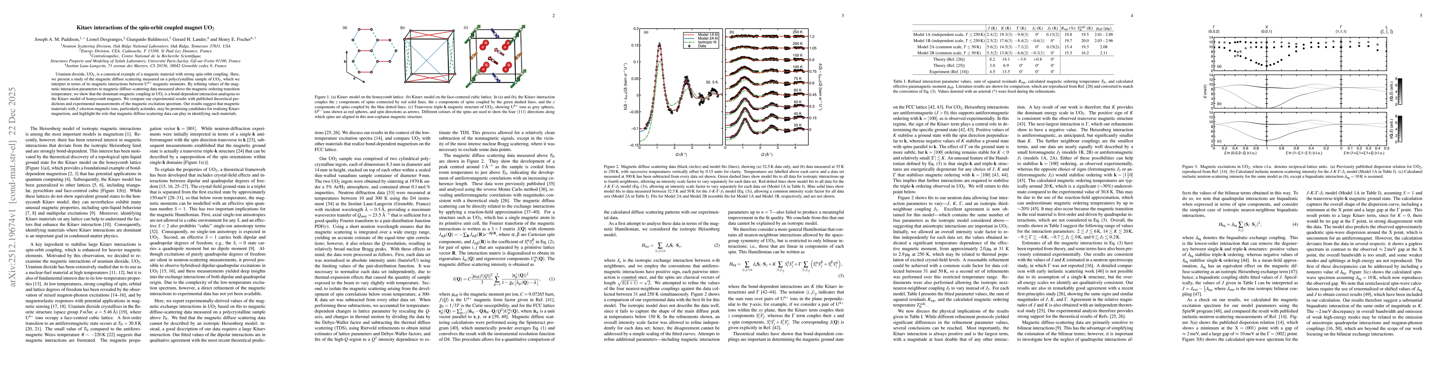 Thumbnail for Kitaev interactions of the spin-orbit coupled magnet UO2