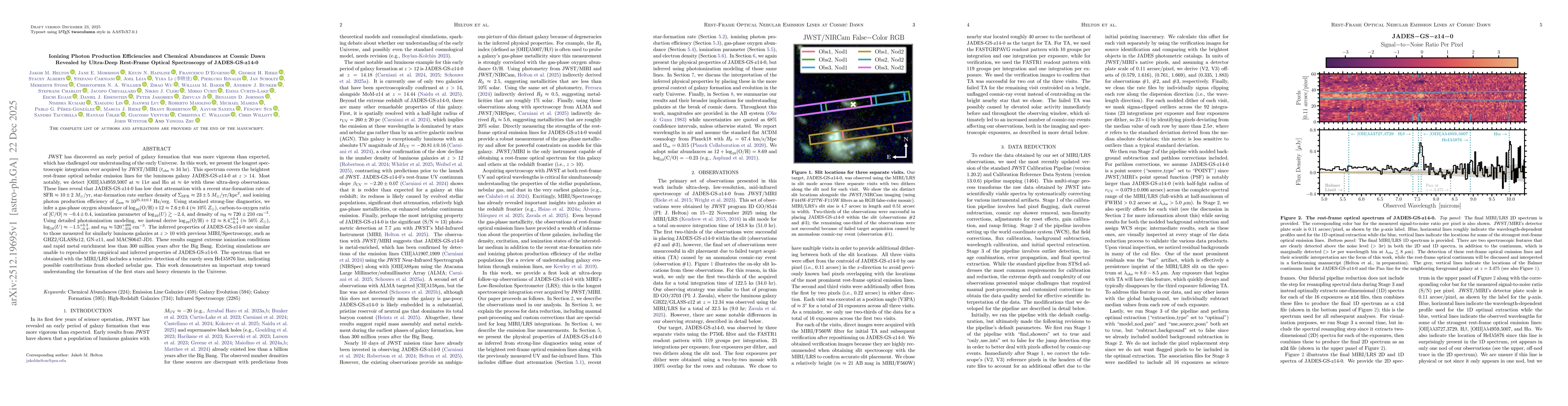 Thumbnail for Ionizing Photon Production Efficiencies and Chemical Abundances at Cosmic Dawn Revealed by Ultra-Deep Rest-Frame Optical Spectroscopy of JADES-GS-z14-0