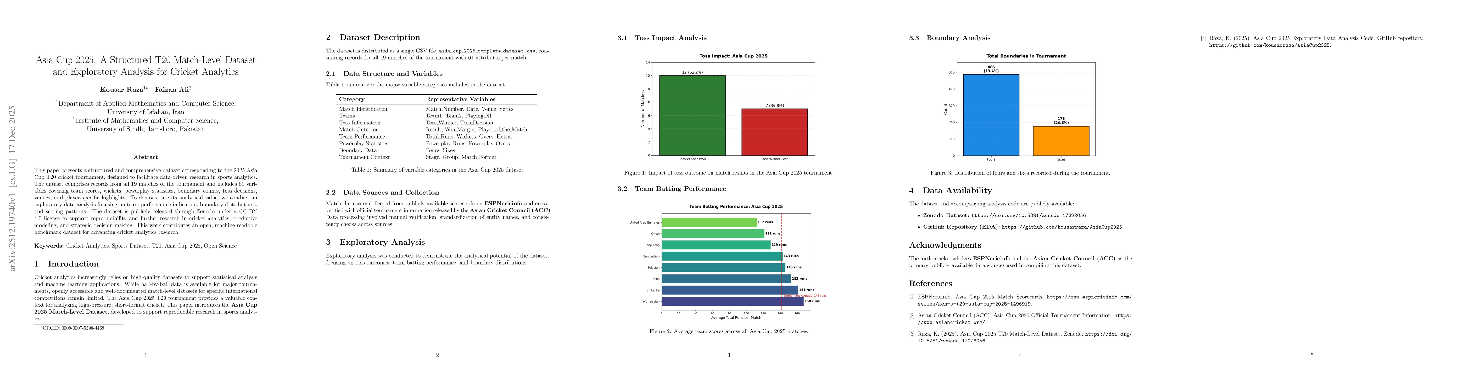 Thumbnail for Asia Cup 2025: A Structured T20 Match-Level Dataset and Exploratory Analysis for Cricket Analytics