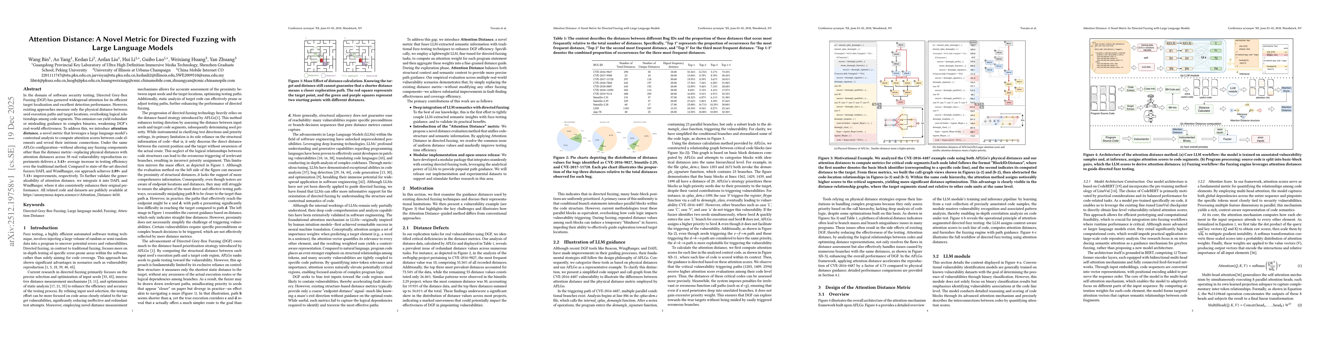 Thumbnail for Attention Distance: A Novel Metric for Directed Fuzzing with Large Language Models