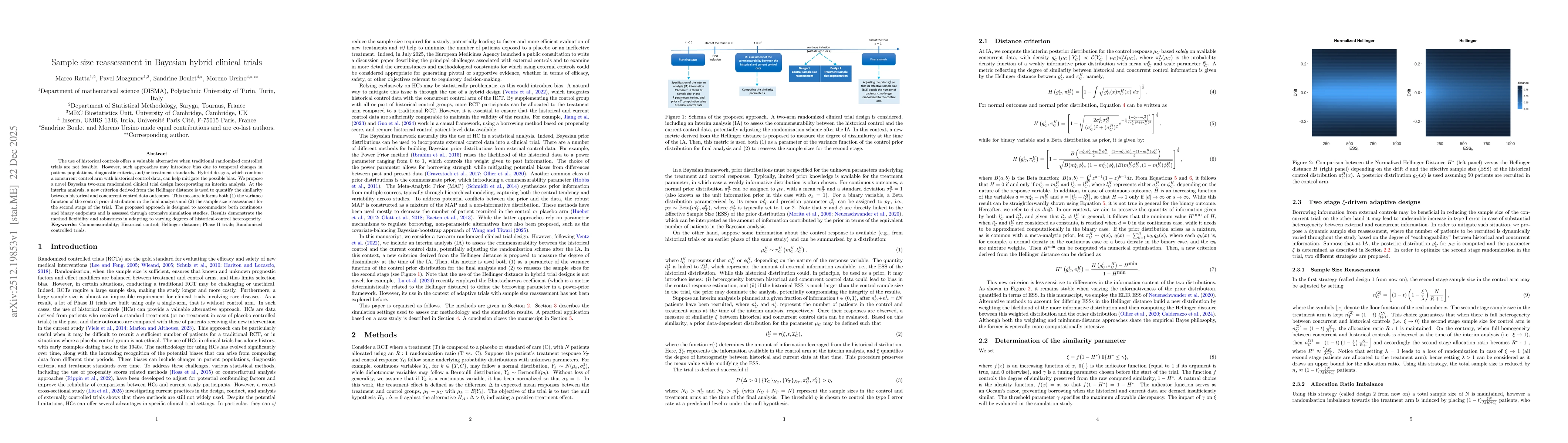 Thumbnail for Sample size reassessment in Bayesian hybrid clinical trials