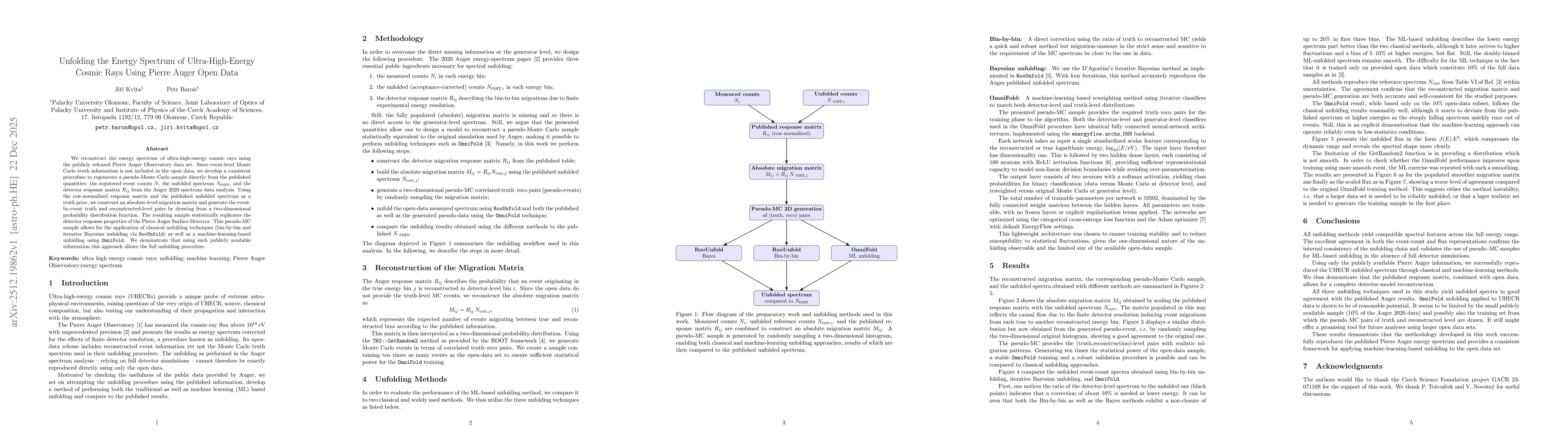 Thumbnail for Unfolding the Energy Spectrum of Ultra-High-Energy Cosmic Rays Using Pierre Auger Open Data