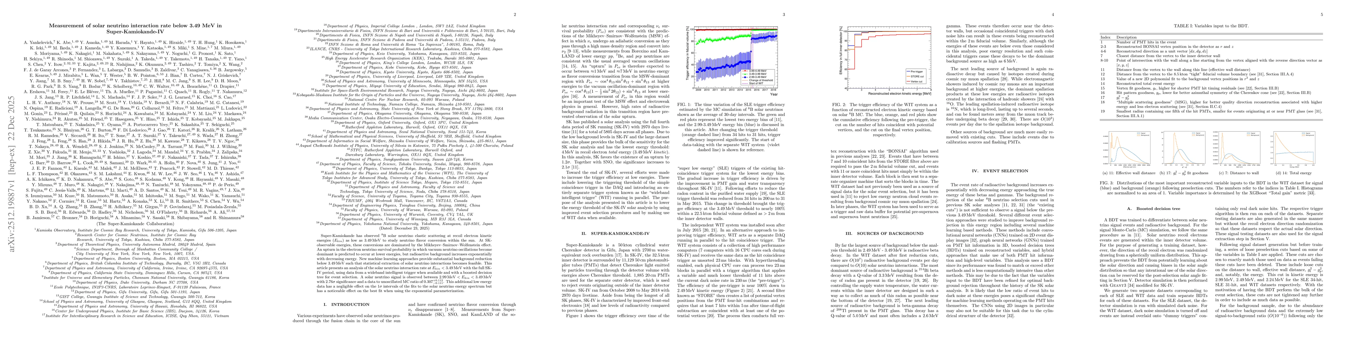 Thumbnail for Measurement of solar neutrino interaction rate below 3.49 MeV in Super-Kamiokande-IV
