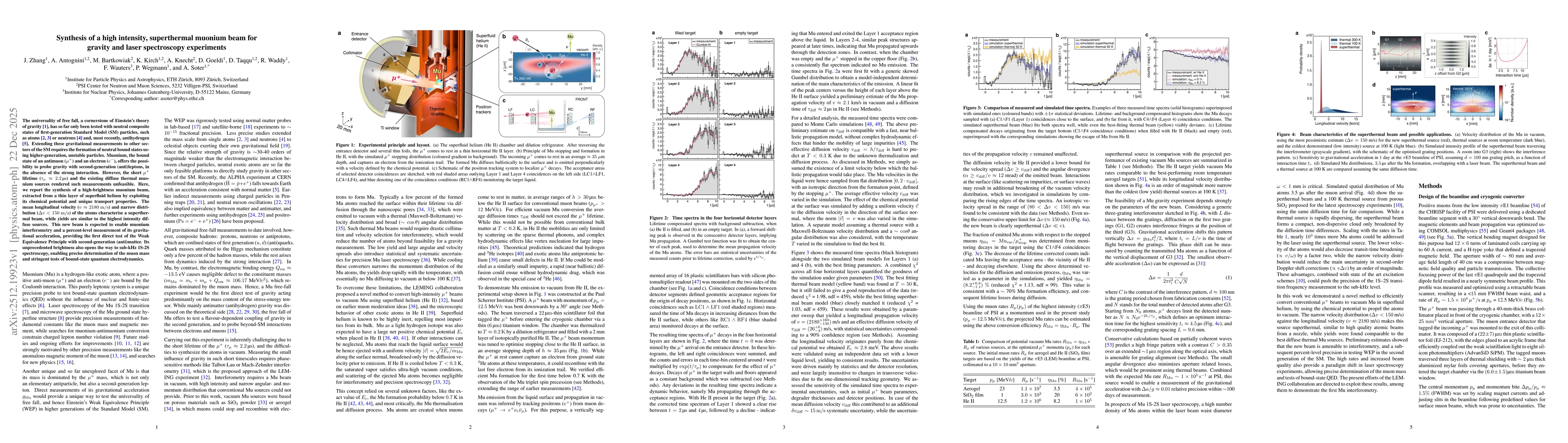 Thumbnail for Synthesis of a high intensity, superthermal muonium beam for gravity and laser spectroscopy experiments