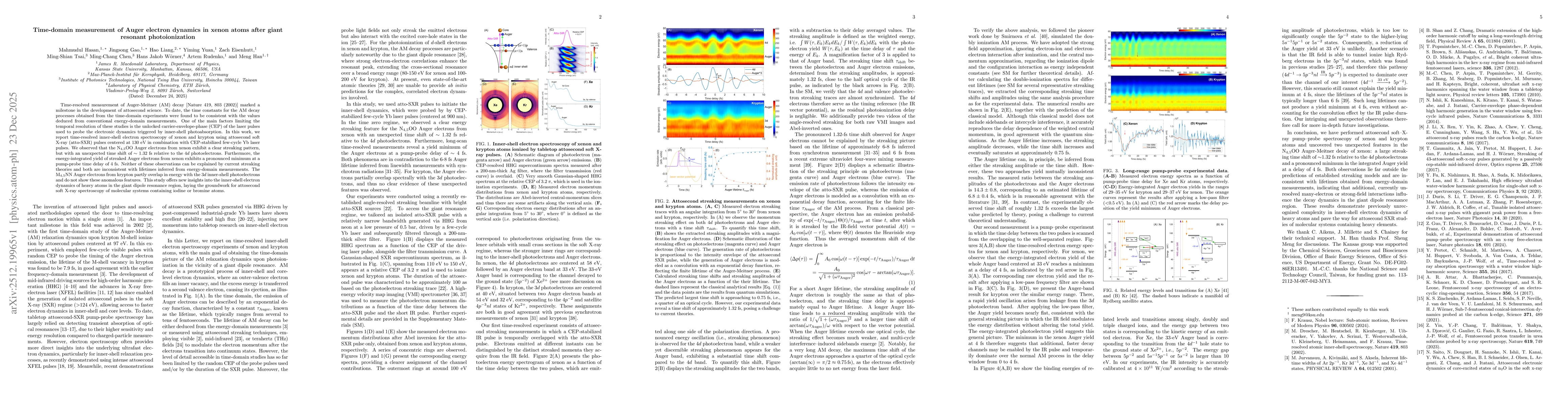 Thumbnail for Time-domain measurement of Auger electron dynamics in xenon atoms after giant resonant photoionization