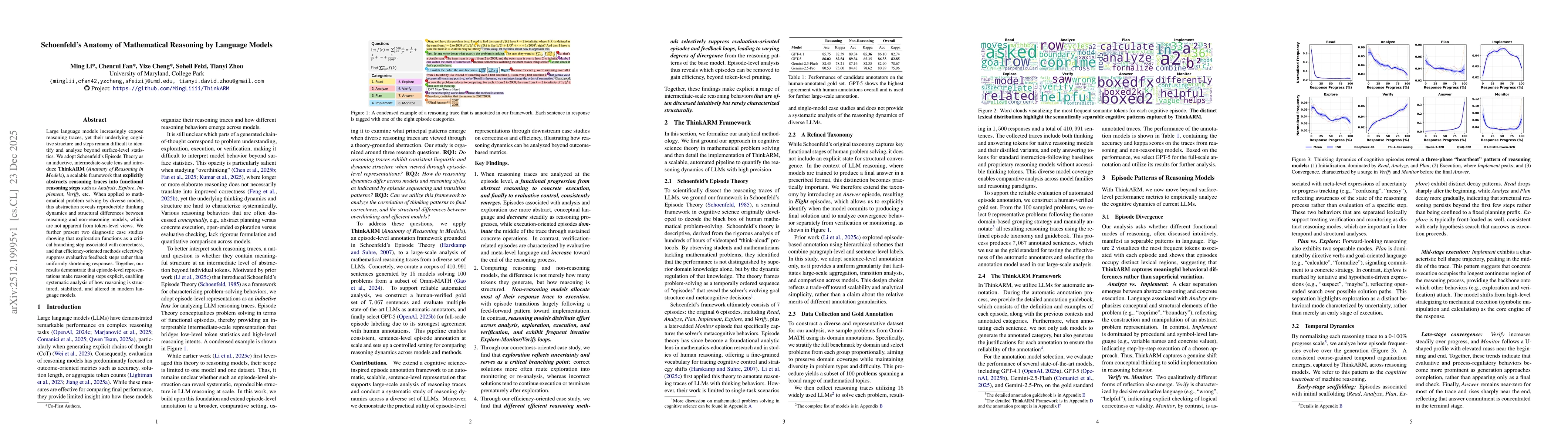 Thumbnail for Schoenfeld's Anatomy of Mathematical Reasoning by Language Models