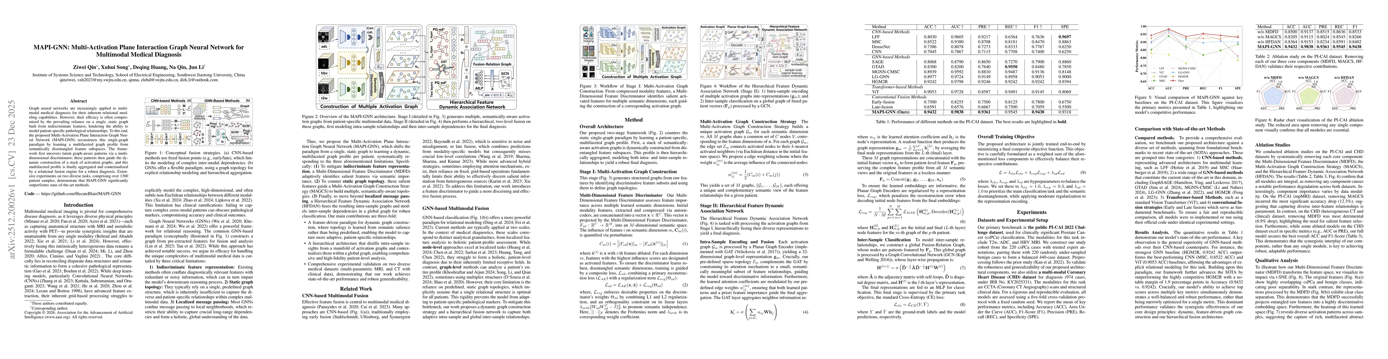 Thumbnail for MAPI-GNN: Multi-Activation Plane Interaction Graph Neural Network for Multimodal Medical Diagnosis