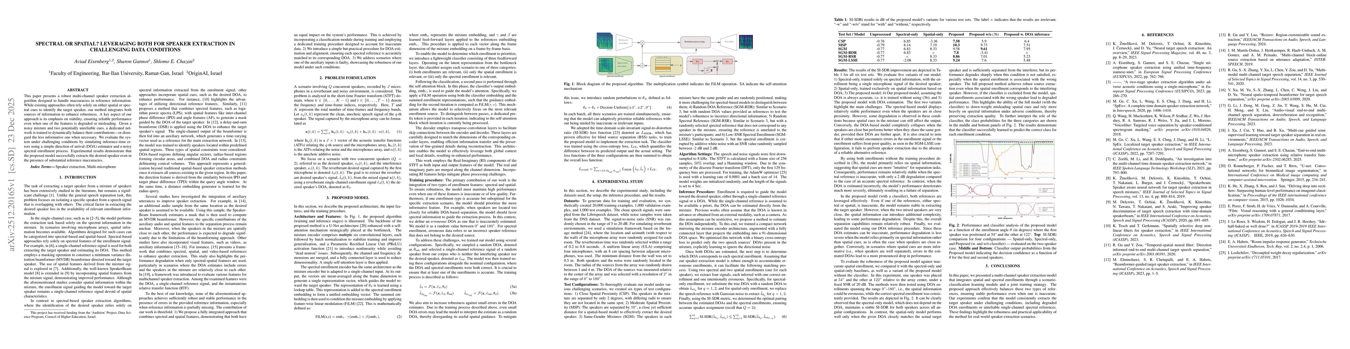 Thumbnail for Spectral or spatial? Leveraging both for speaker extraction in challenging data conditions