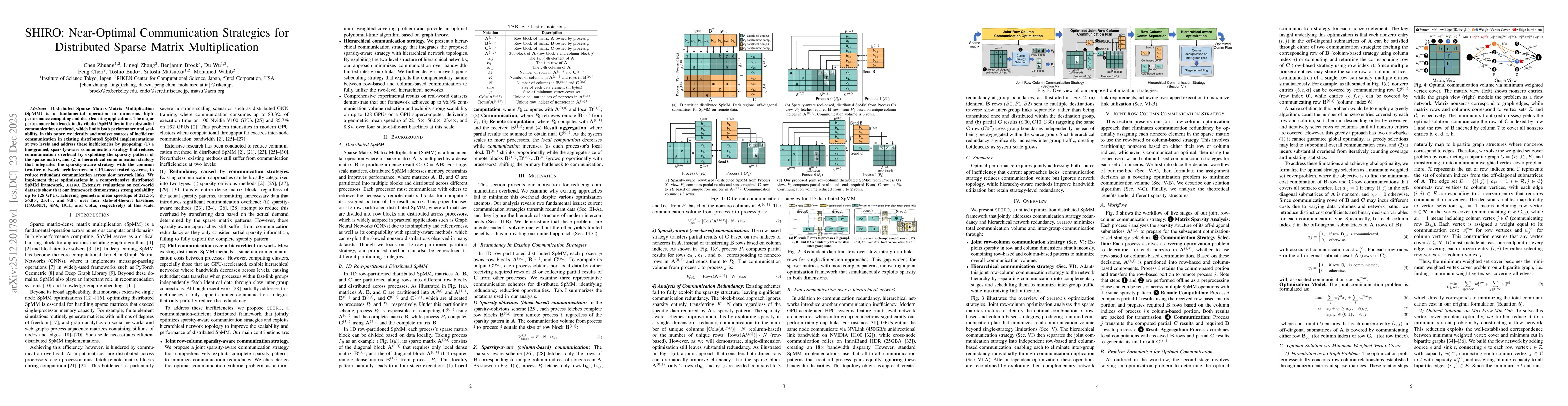 Thumbnail for SHIRO: Near-Optimal Communication Strategies for Distributed Sparse Matrix Multiplication