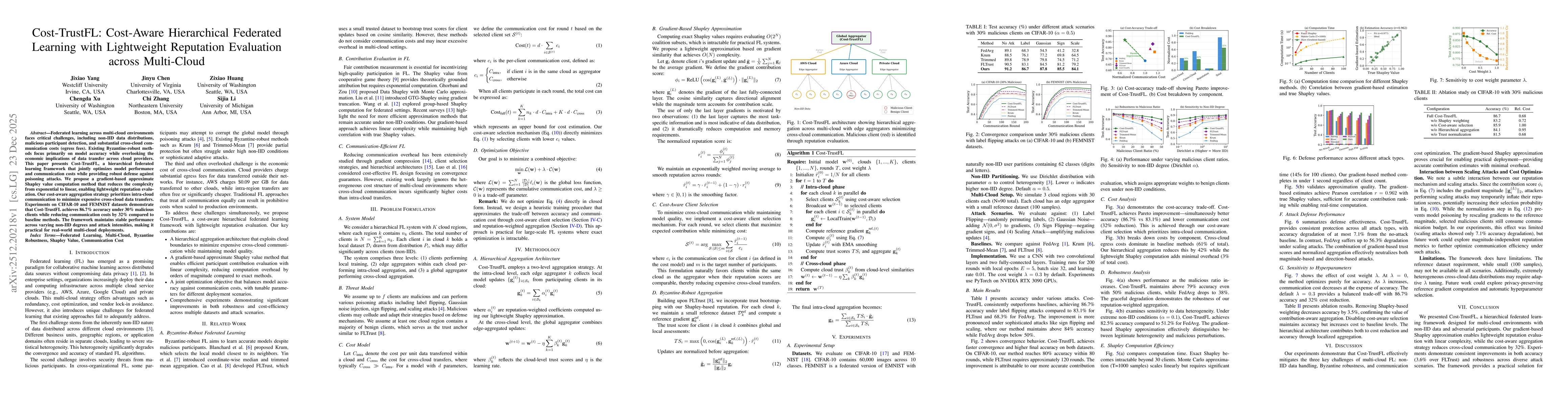 Thumbnail for Cost-TrustFL: Cost-Aware Hierarchical Federated Learning with Lightweight Reputation Evaluation across Multi-Cloud