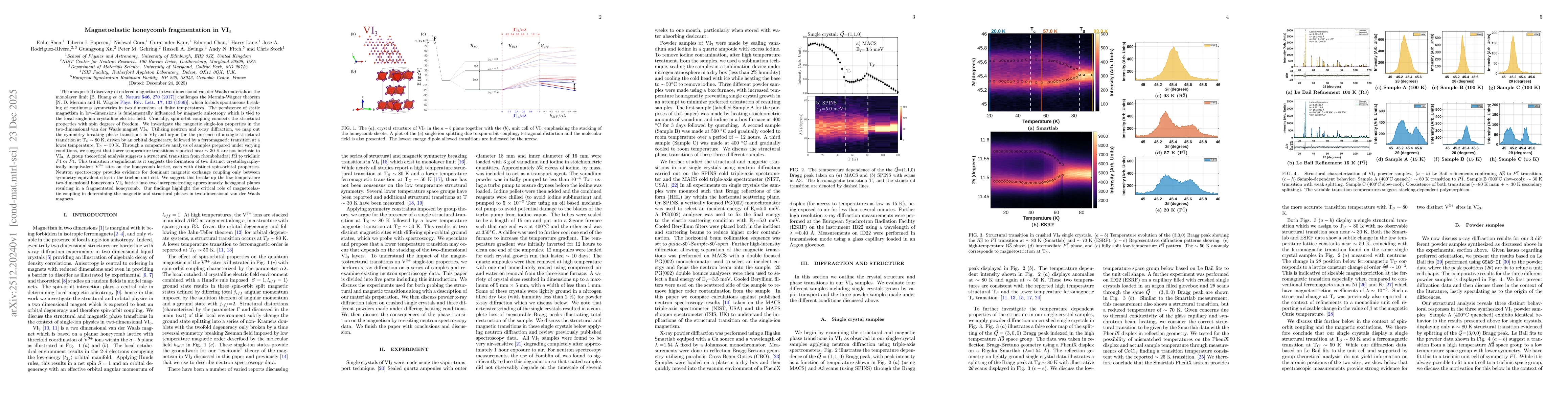 Thumbnail for Magnetoelastic honeycomb fragmentation in VI$_{3}$