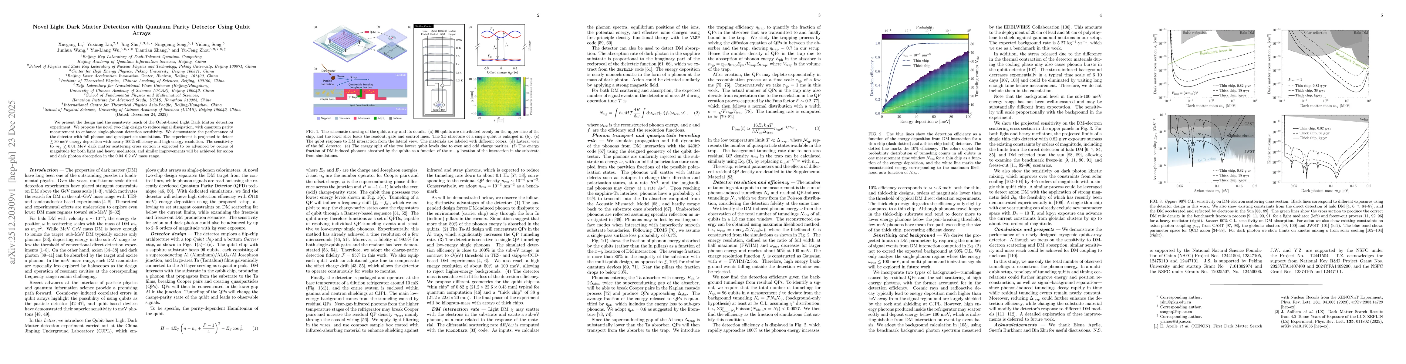 Thumbnail for Novel Light Dark Matter Detection with Quantum Parity Detector Using Qubit Arrays