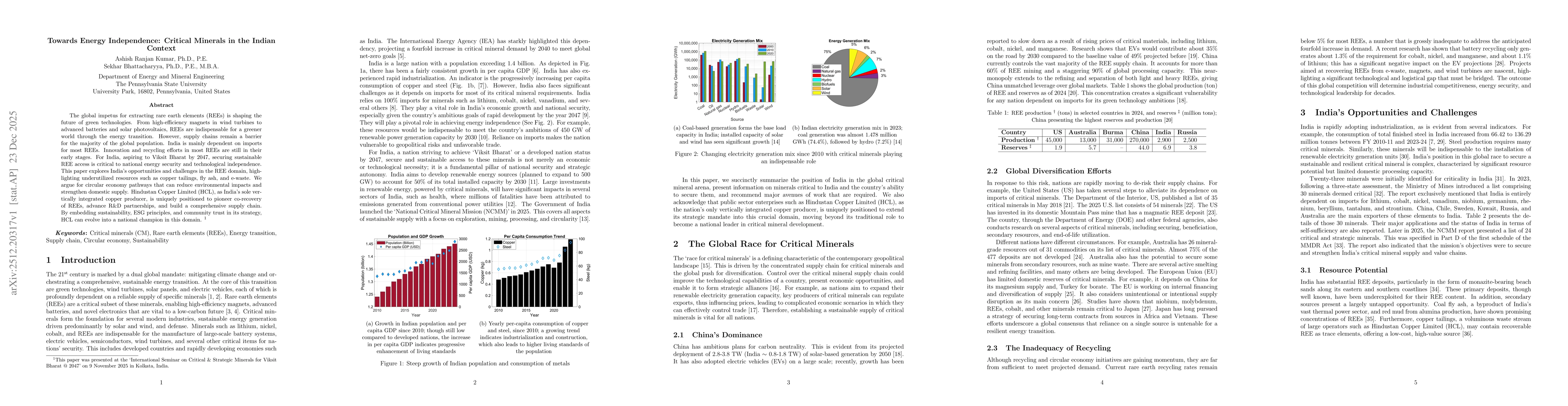 Thumbnail for Towards Energy Independence: Critical Minerals in the Indian Context