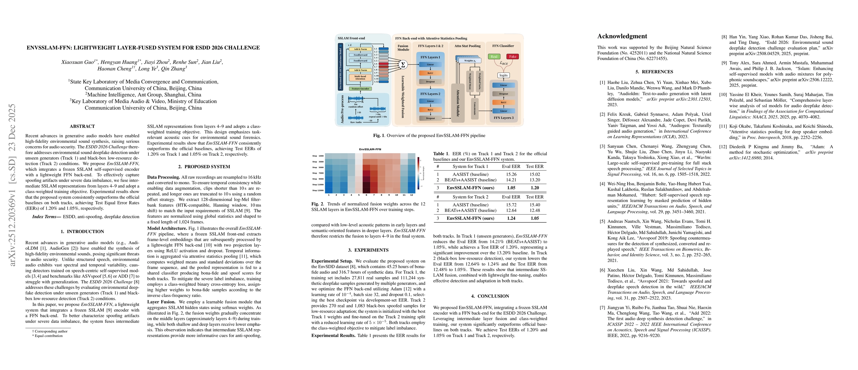 Thumbnail for EnvSSLAM-FFN: Lightweight Layer-Fused System for ESDD 2026 Challenge