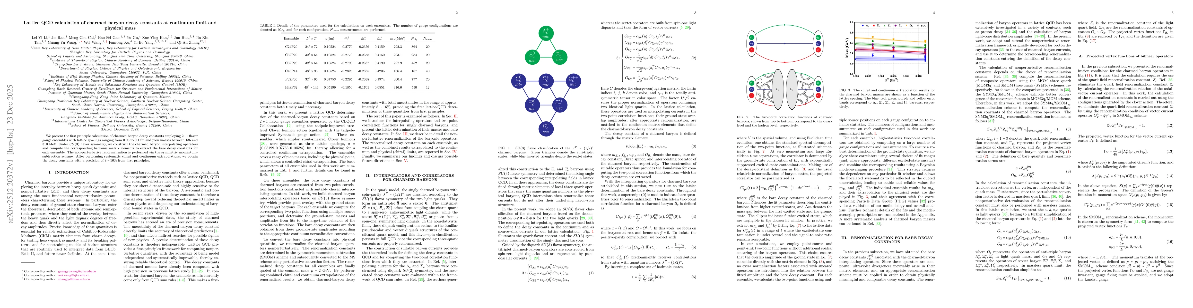 Thumbnail for Lattice QCD calculation of charmed baryon decay constants at continuum limit and physical mass