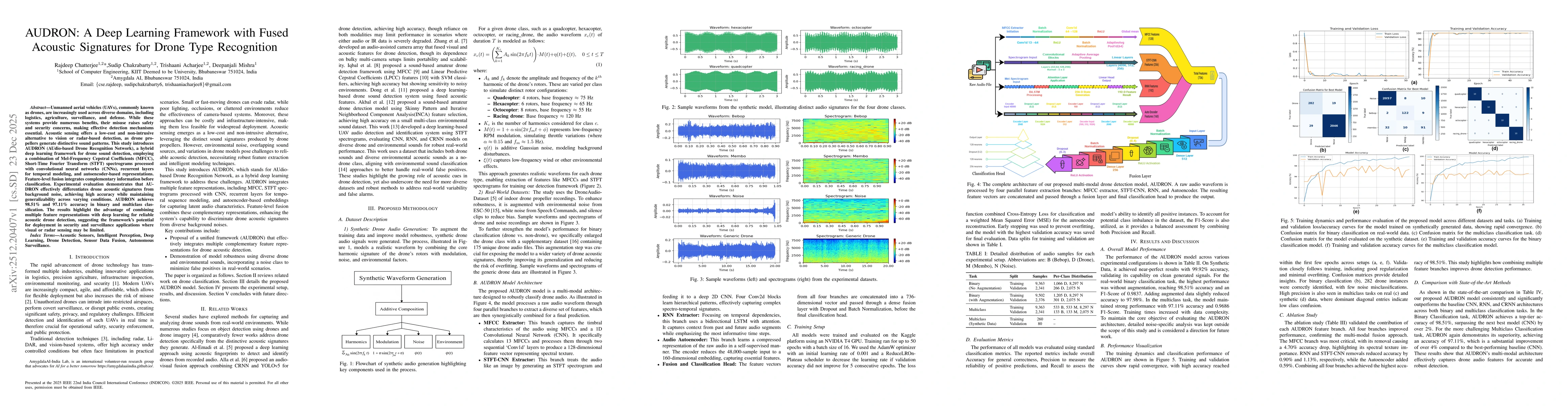 Thumbnail for AUDRON: A Deep Learning Framework with Fused Acoustic Signatures for Drone Type Recognition