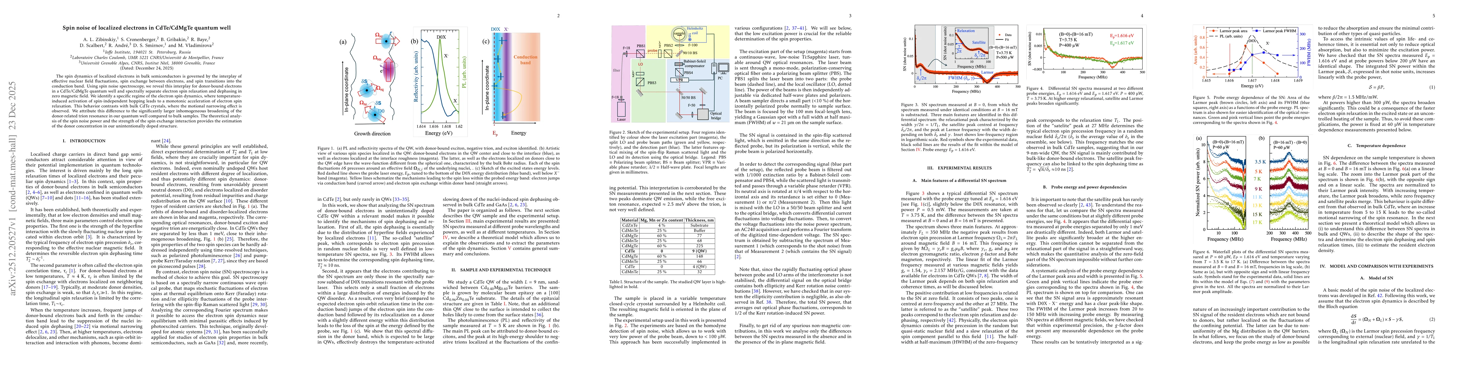 Thumbnail for Spin noise of localized electrons in CdTe/CdMgTe quantum well