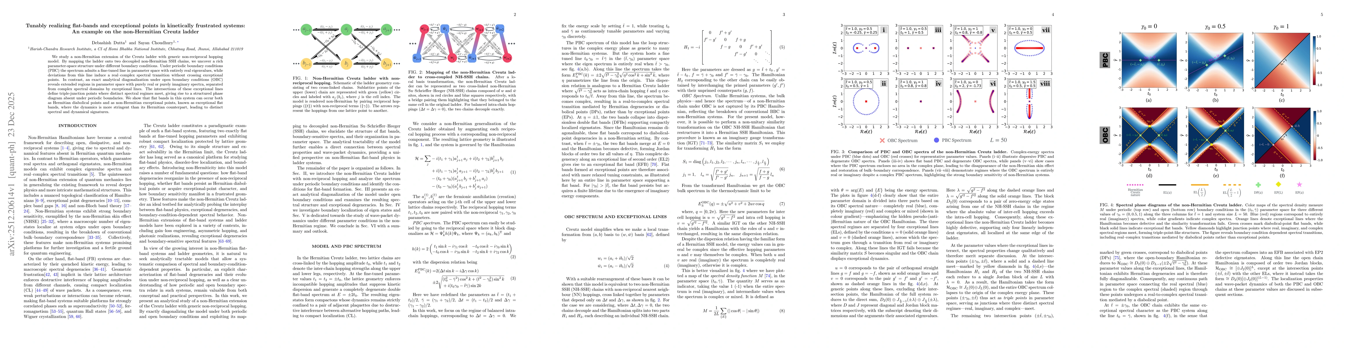 Thumbnail for Tunably realizing flat-bands and exceptional points in kinetically frustrated systems: An example on the non-Hermitian Creutz ladder