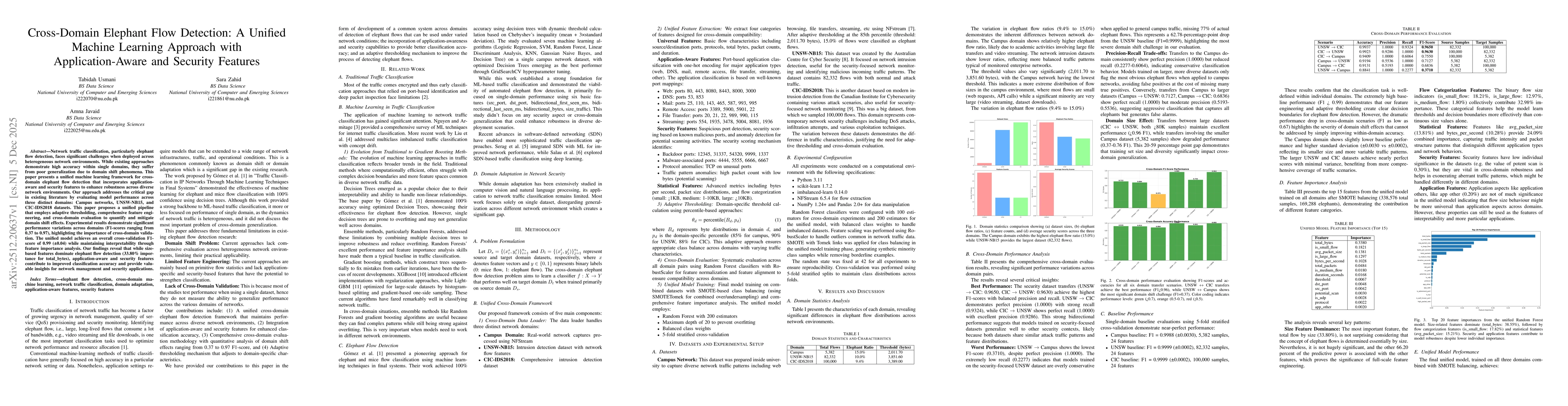 Thumbnail for Cross-Domain Elephant Flow Detection: A Unified Machine Learning Approach with Application-Aware and Security Features