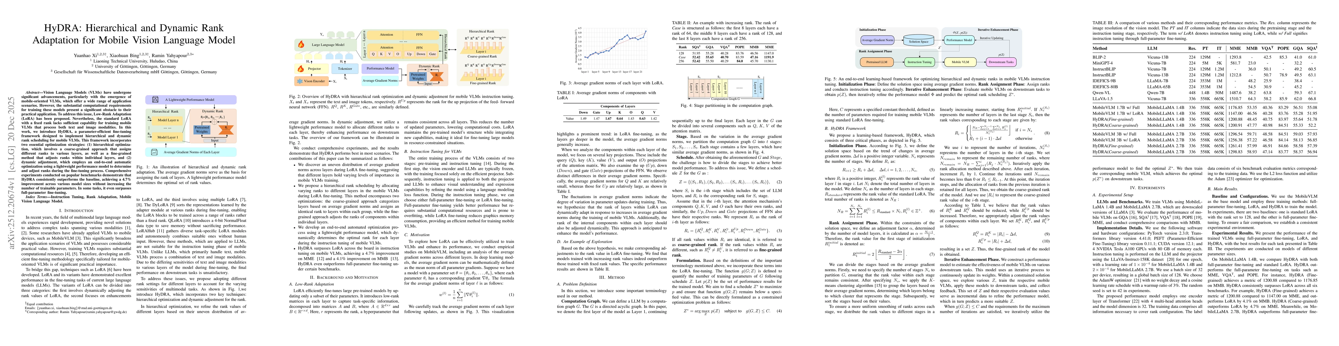 Thumbnail for HyDRA: Hierarchical and Dynamic Rank Adaptation for Mobile Vision Language Model