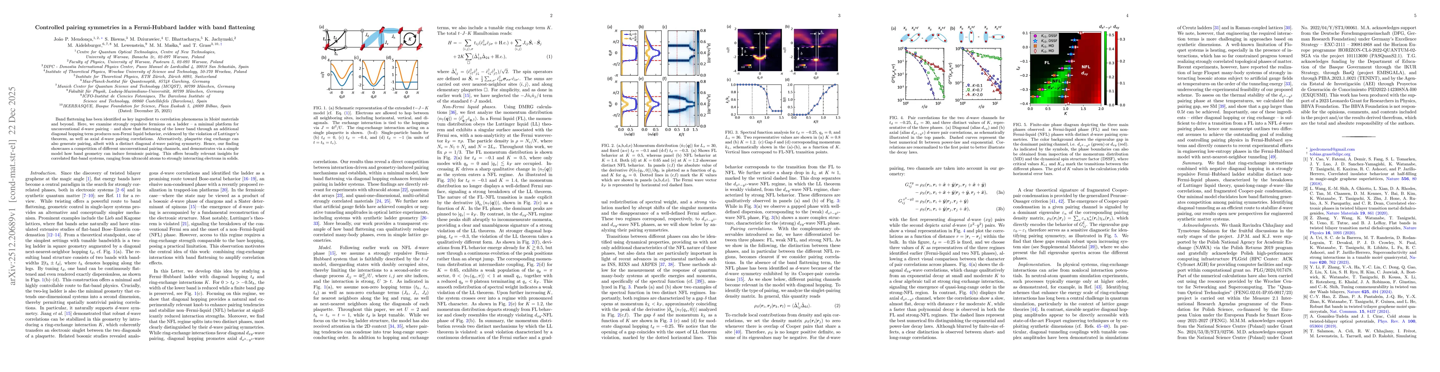 Thumbnail for Controlled pairing symmetries in a Fermi-Hubbard ladder with band flattening