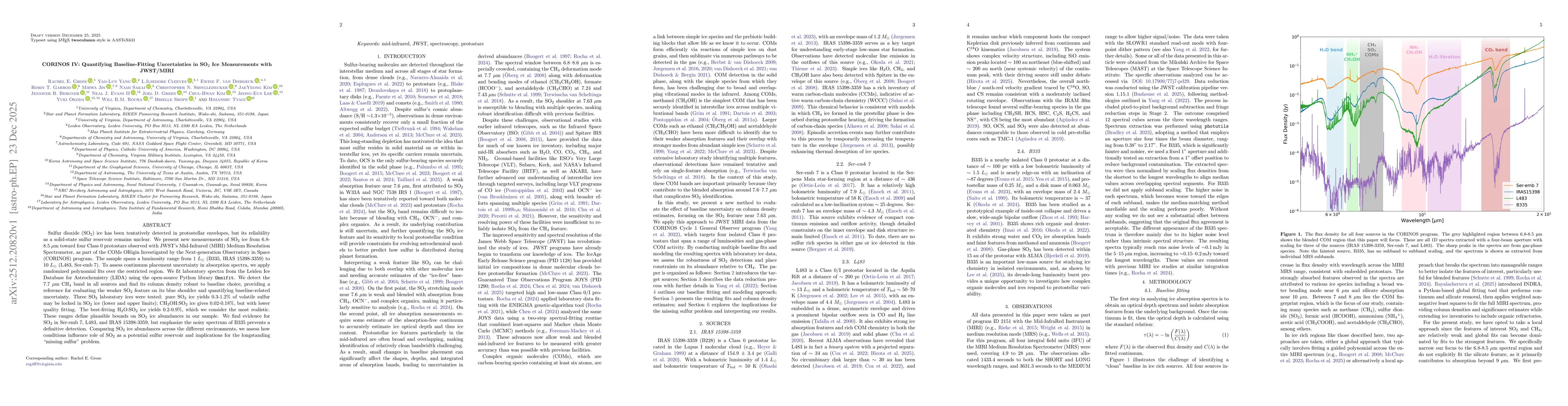Thumbnail for CORINOS IV: Quantifying Baseline-Fitting Uncertainties in SO$_2$ Ice Measurements with JWST/MIRI