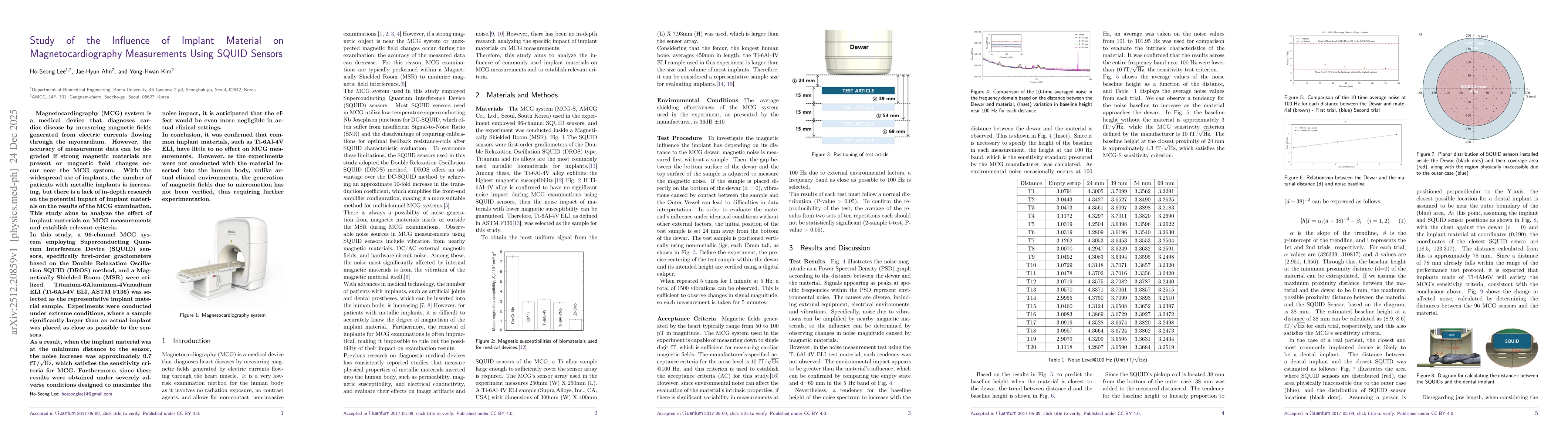 Thumbnail for Study of the Influence of Implant Material on Magnetocardiography Measurements Using SQUID Sensors