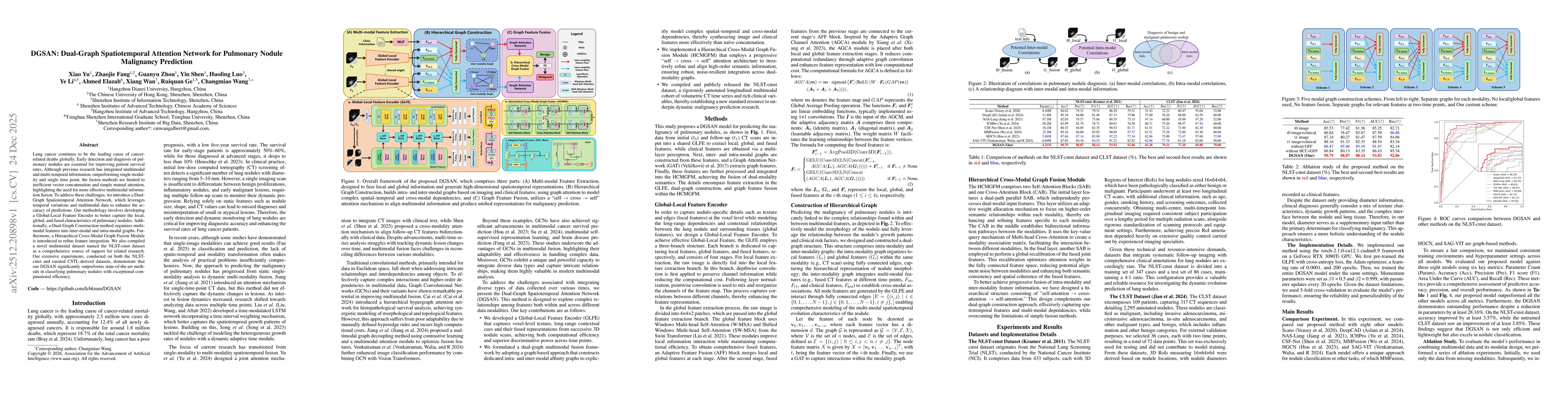 Thumbnail for DGSAN: Dual-Graph Spatiotemporal Attention Network for Pulmonary Nodule Malignancy Prediction