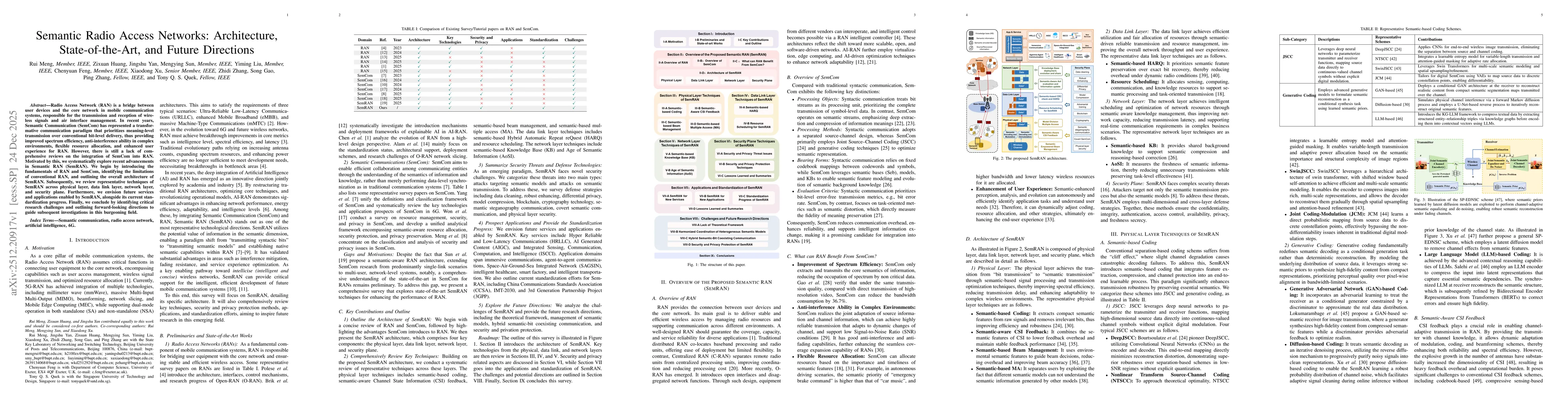 Thumbnail for Semantic Radio Access Networks: Architecture, State-of-the-Art, and Future Directions