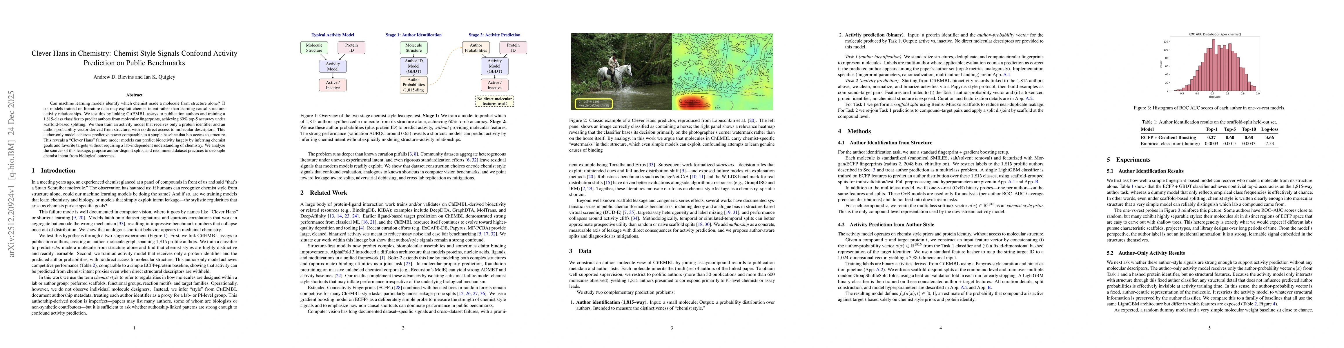 Thumbnail for Clever Hans in Chemistry: Chemist Style Signals Confound Activity Prediction on Public Benchmarks