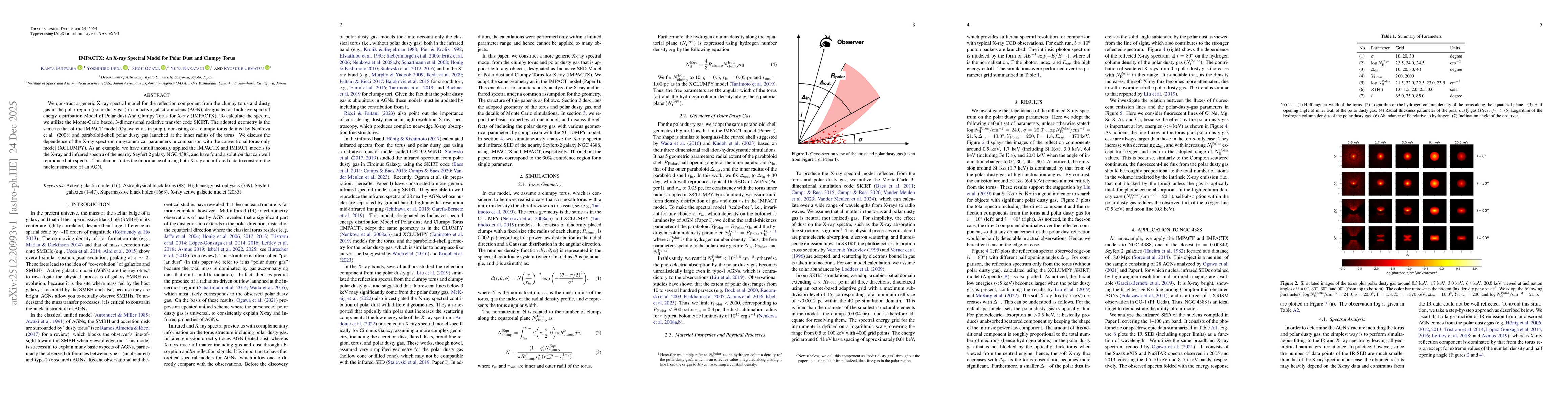 Thumbnail for IMPACTX: An X-ray Spectral Model for Polar Dust and Clumpy Torus